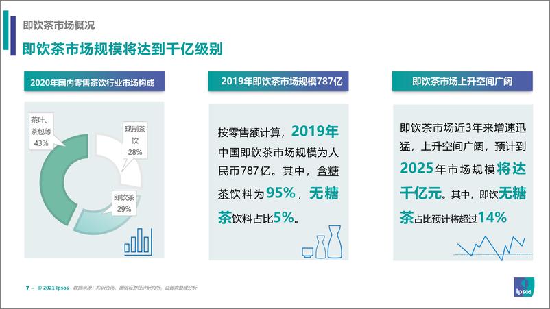 《2021茶植咖三大饮料品类分析：包装即饮茶饮料、植物饮料和咖啡饮料的市场洞察分析》 - 第7页预览图