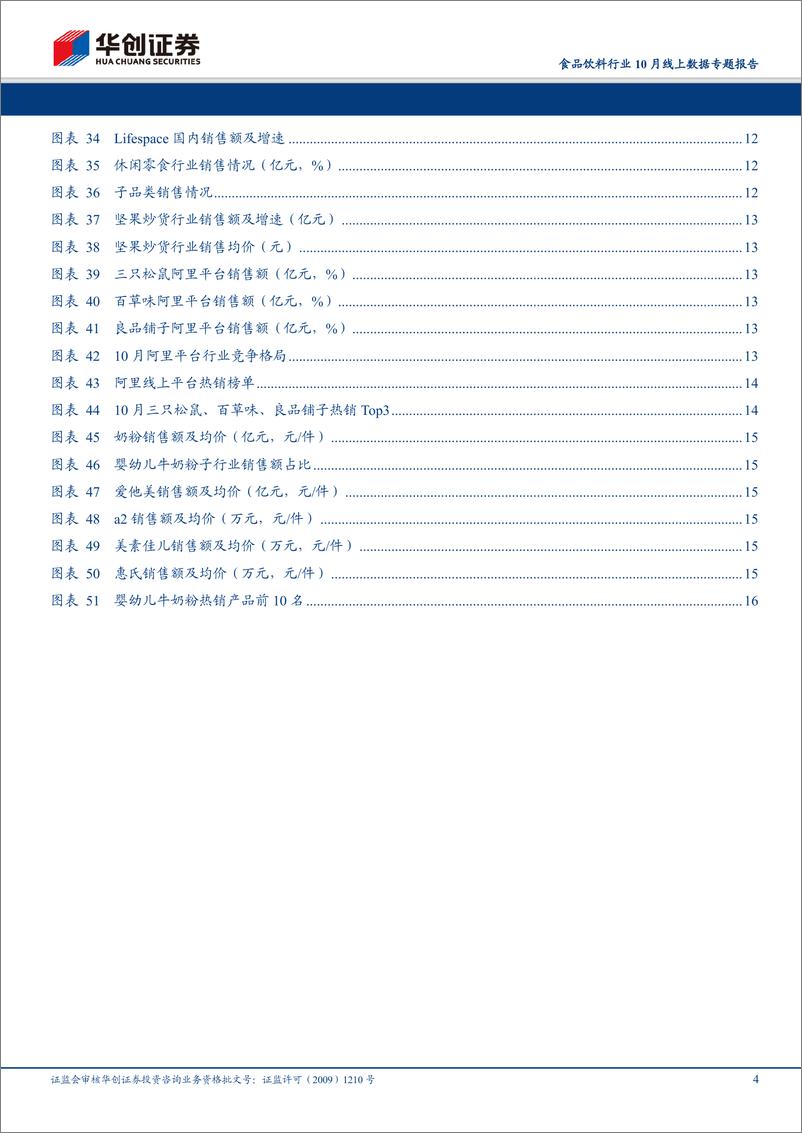 《食品饮料行业10月线上数据专题报告：茅台高增验证电商放量，休闲食品龙头增势良好-20191111-华创证券-19页》 - 第5页预览图