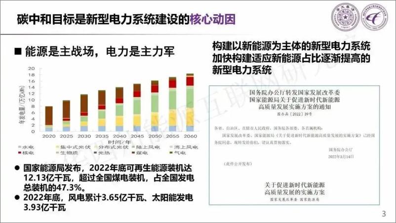 《新型电力系统的“碳”与“数”》 - 第2页预览图