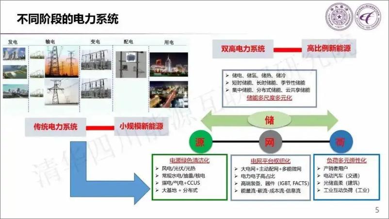 《新型电力系统的“碳”与“数”》 - 第4页预览图