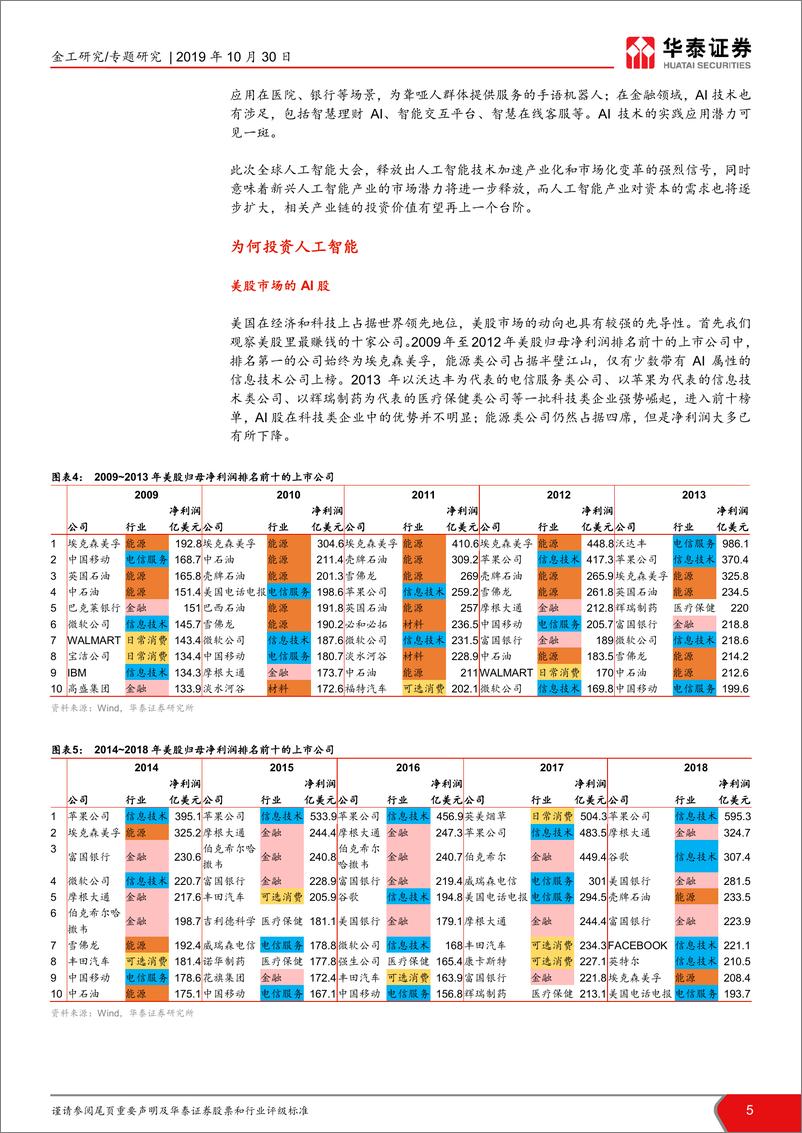 《兼谈人工智能主题指数及其投资价值分析：抢滩登陆，把握人工智能热潮-20191030-华泰证券-23页》 - 第6页预览图
