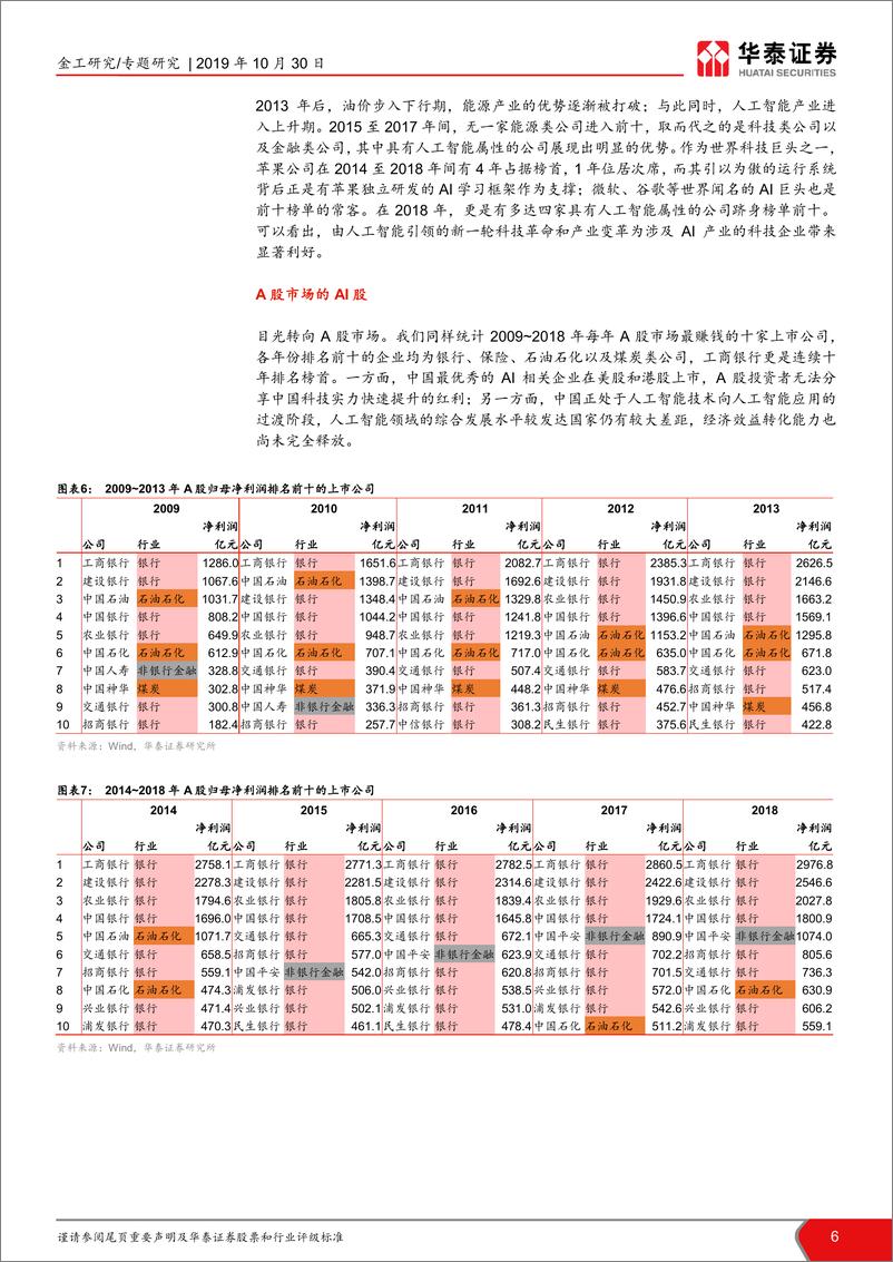 《兼谈人工智能主题指数及其投资价值分析：抢滩登陆，把握人工智能热潮-20191030-华泰证券-23页》 - 第7页预览图