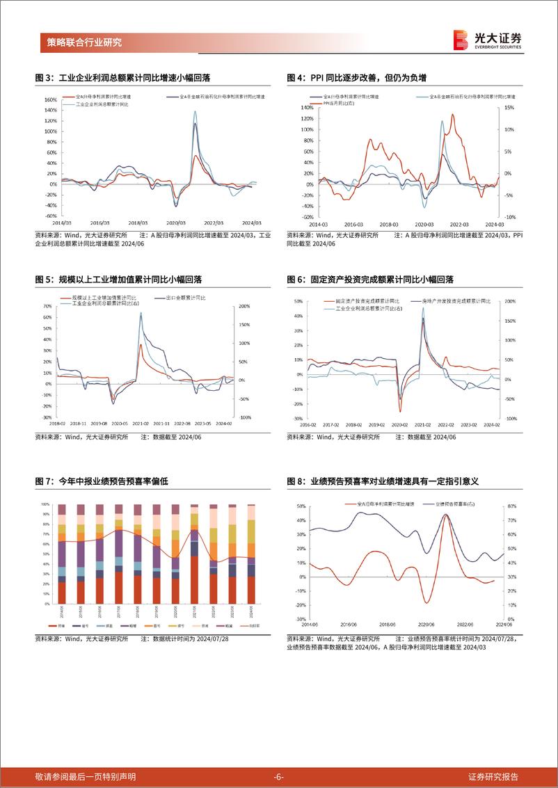 《策略联合行业2024年中报业绩前瞻：中报业绩可能有哪些结构性亮点？-240804-光大证券-33页》 - 第6页预览图