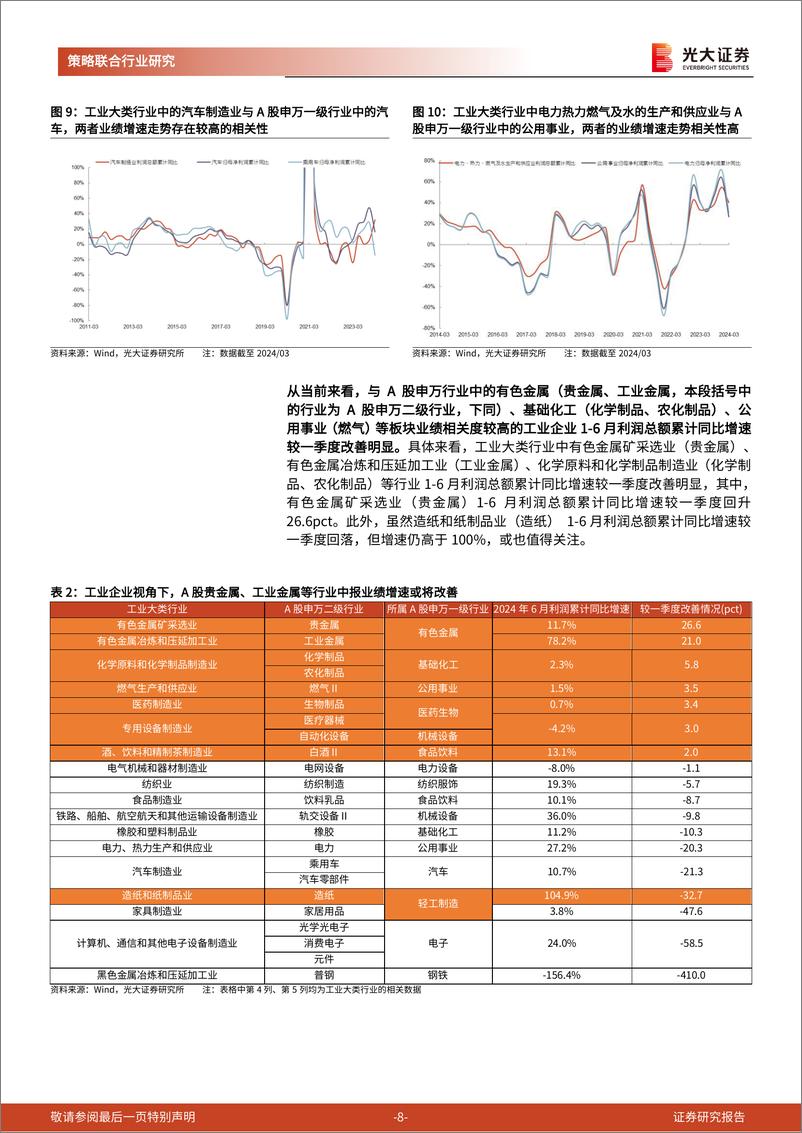 《策略联合行业2024年中报业绩前瞻：中报业绩可能有哪些结构性亮点？-240804-光大证券-33页》 - 第8页预览图