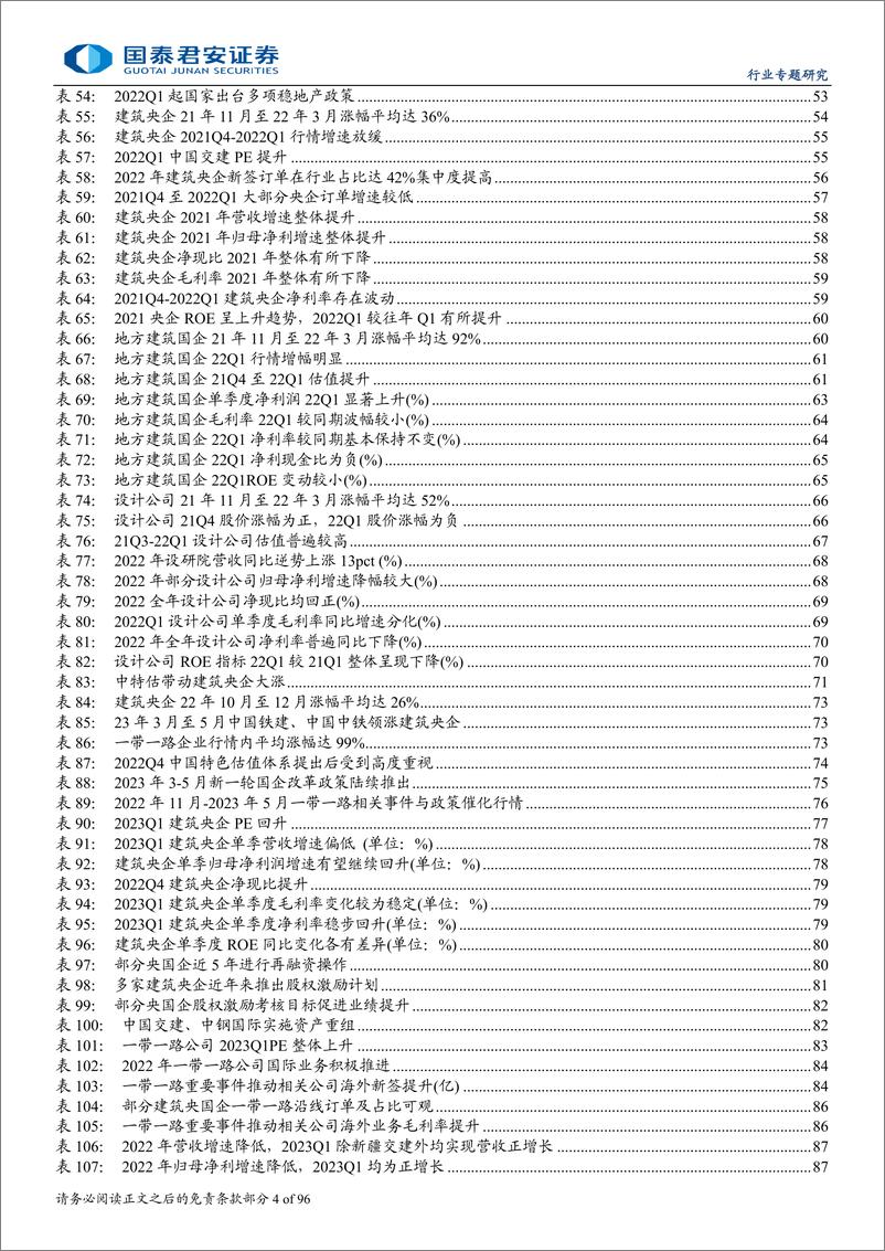 《国泰君安-建筑工程业行业专题研究_复盘历史七轮建筑行情_上涨空间／时间／龙头选择》 - 第4页预览图