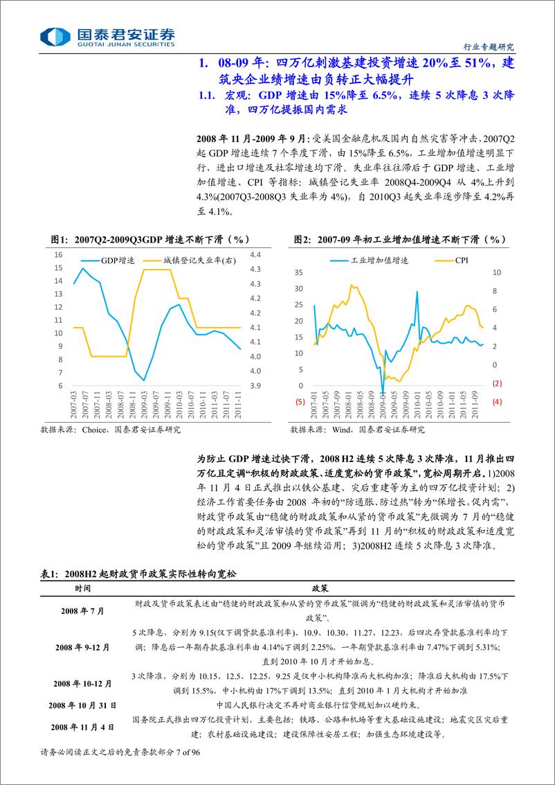 《国泰君安-建筑工程业行业专题研究_复盘历史七轮建筑行情_上涨空间／时间／龙头选择》 - 第7页预览图