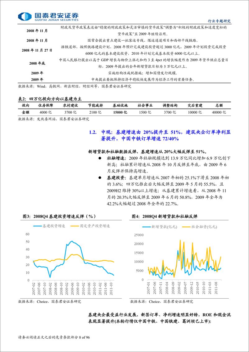 《国泰君安-建筑工程业行业专题研究_复盘历史七轮建筑行情_上涨空间／时间／龙头选择》 - 第8页预览图