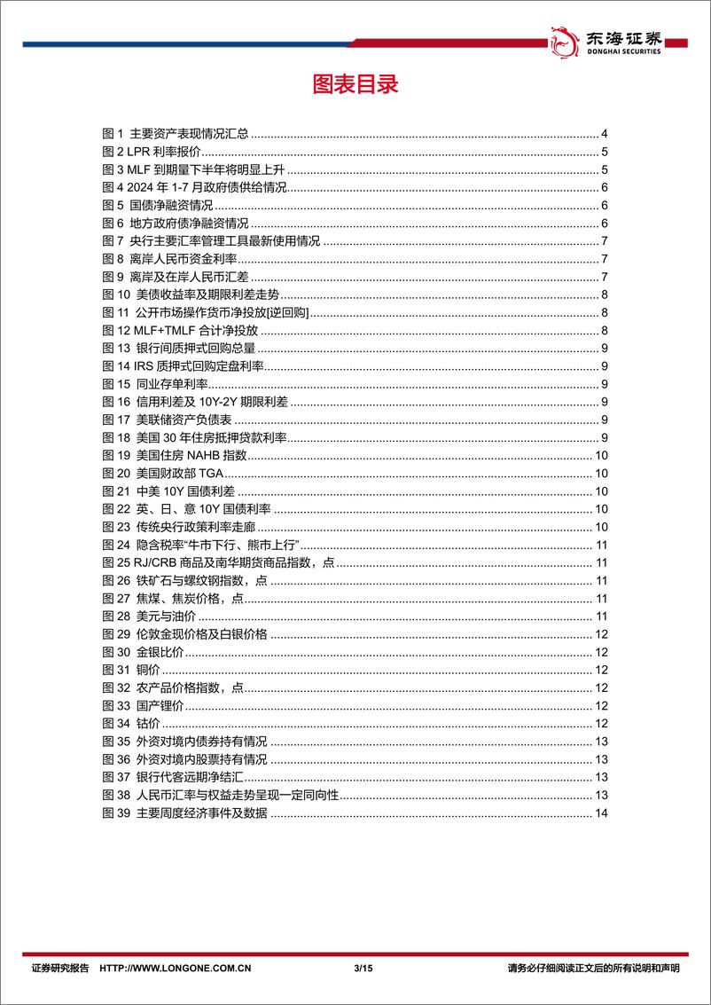 《FICC%26资产配置观察：如何理解国内利率新低而汇率阶段走强？-240729-东海证券-15页》 - 第3页预览图