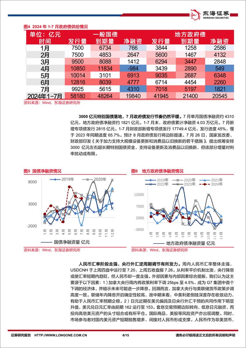 《FICC%26资产配置观察：如何理解国内利率新低而汇率阶段走强？-240729-东海证券-15页》 - 第6页预览图