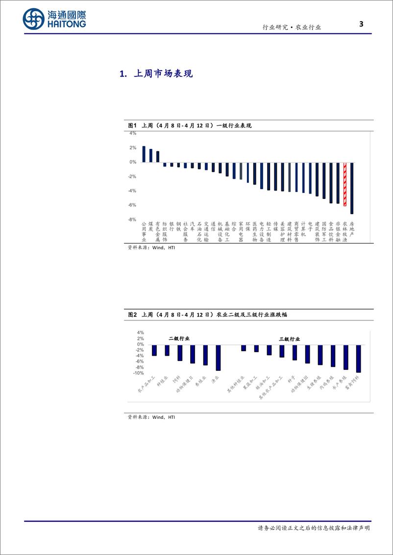 《农业行业：生猪价格震荡，关注周期反转机会-240415-海通国际-19页》 - 第3页预览图