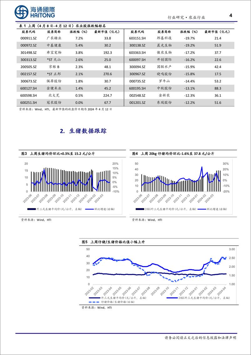 《农业行业：生猪价格震荡，关注周期反转机会-240415-海通国际-19页》 - 第4页预览图