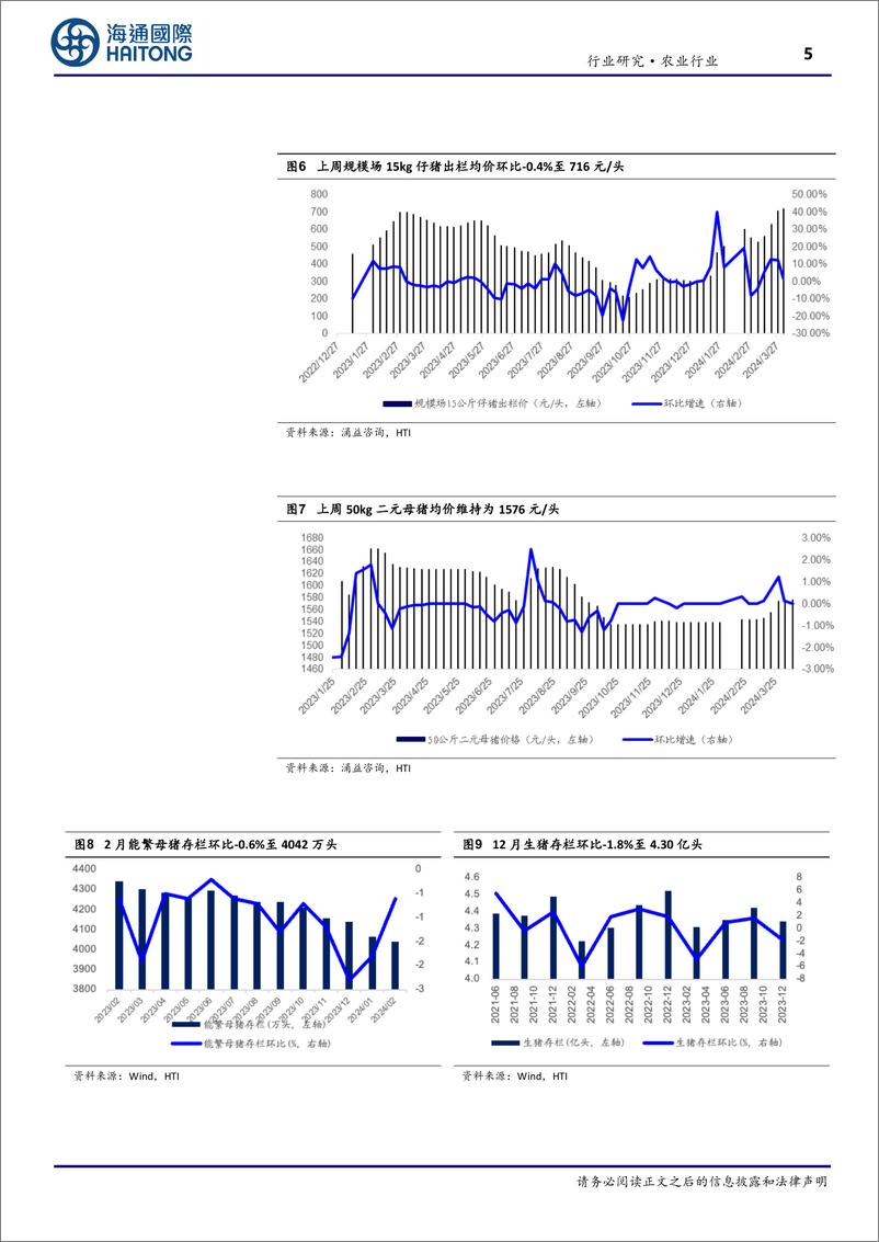 《农业行业：生猪价格震荡，关注周期反转机会-240415-海通国际-19页》 - 第5页预览图