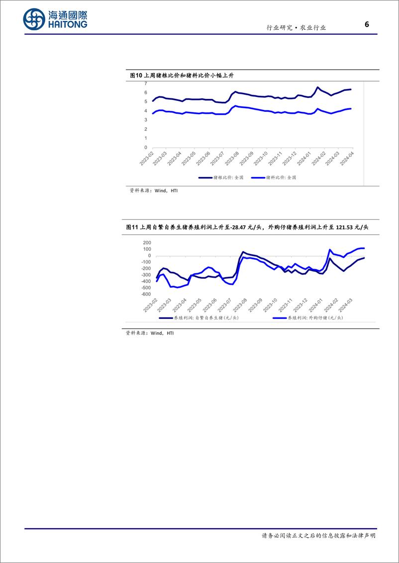 《农业行业：生猪价格震荡，关注周期反转机会-240415-海通国际-19页》 - 第6页预览图