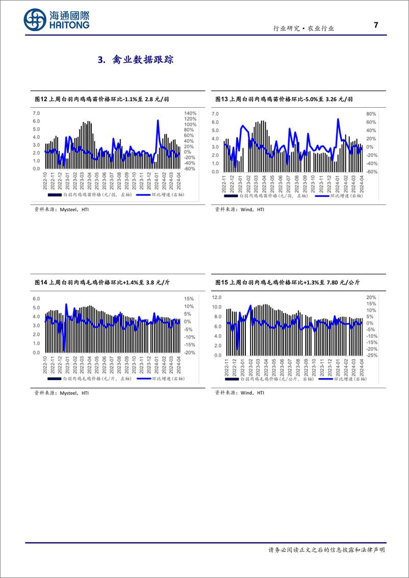 《农业行业：生猪价格震荡，关注周期反转机会-240415-海通国际-19页》 - 第7页预览图