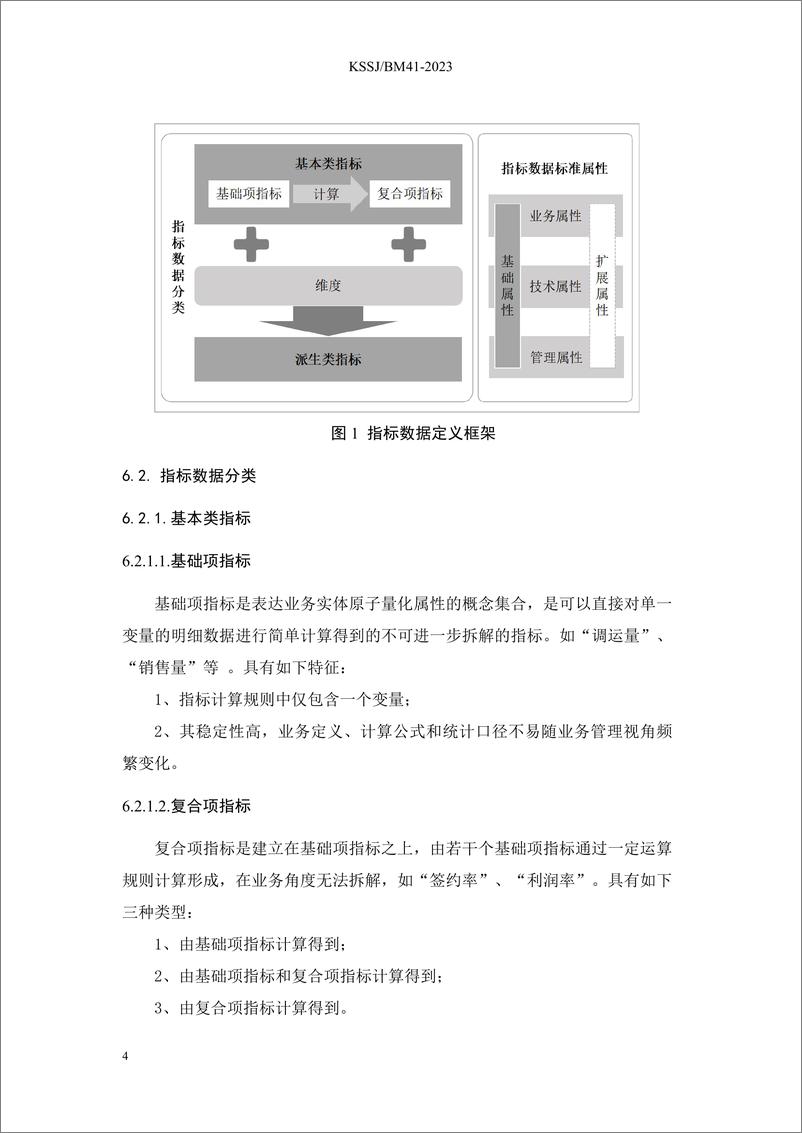 《智能化矿山数据融合共享指标数据管理规范》 - 第7页预览图