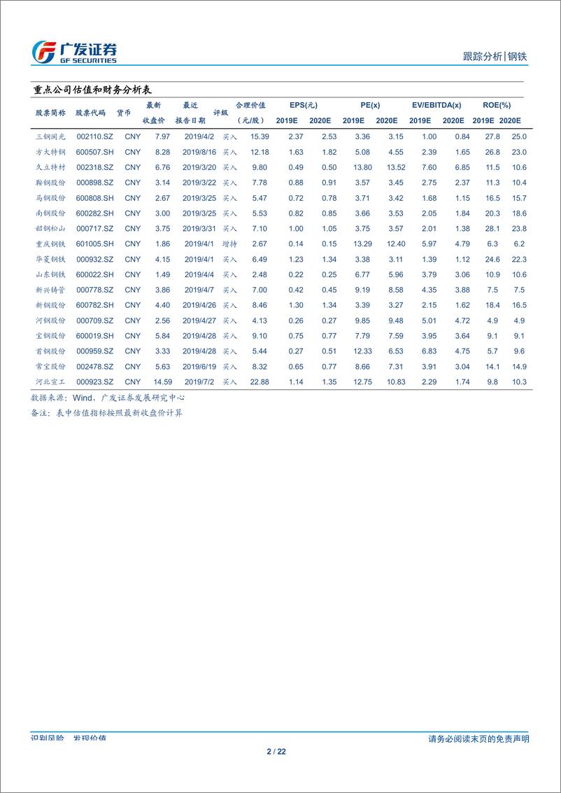 《钢铁行业全景观察（第30期）：产量、库存、价格、盈利与估值-20190817-广发证券-22页》 - 第3页预览图