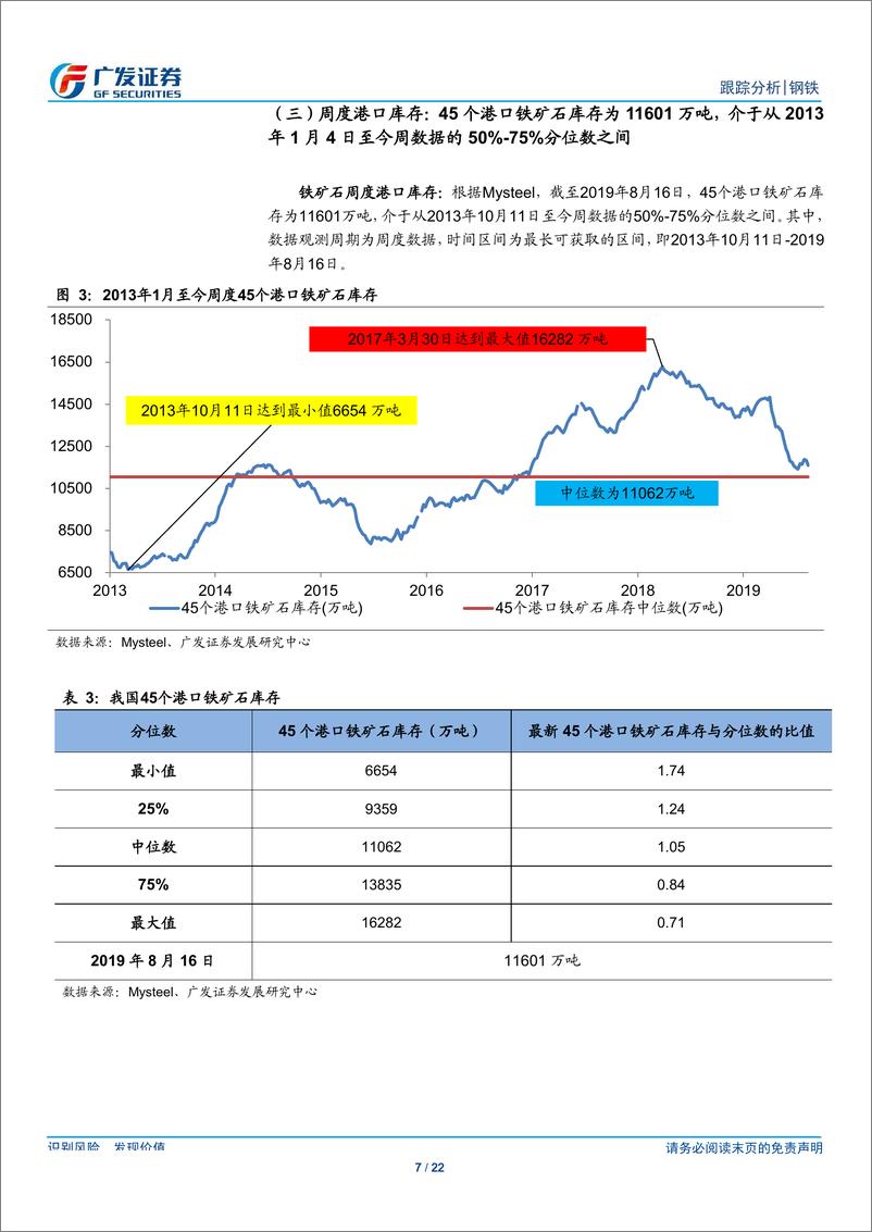 《钢铁行业全景观察（第30期）：产量、库存、价格、盈利与估值-20190817-广发证券-22页》 - 第8页预览图