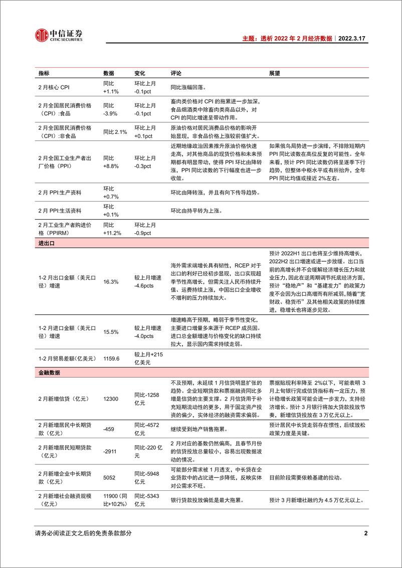 《主题（2022年第4期）：透析2022年2月经济数据-20220317-中信证券-16页》 - 第6页预览图
