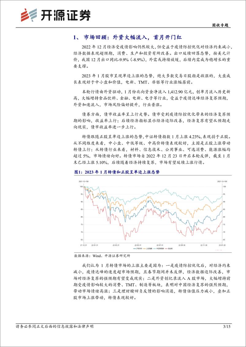 《固收专题：2023年2月十大转债，扩内需成稳增长重要支撑-20230131-开源证券-15页》 - 第4页预览图