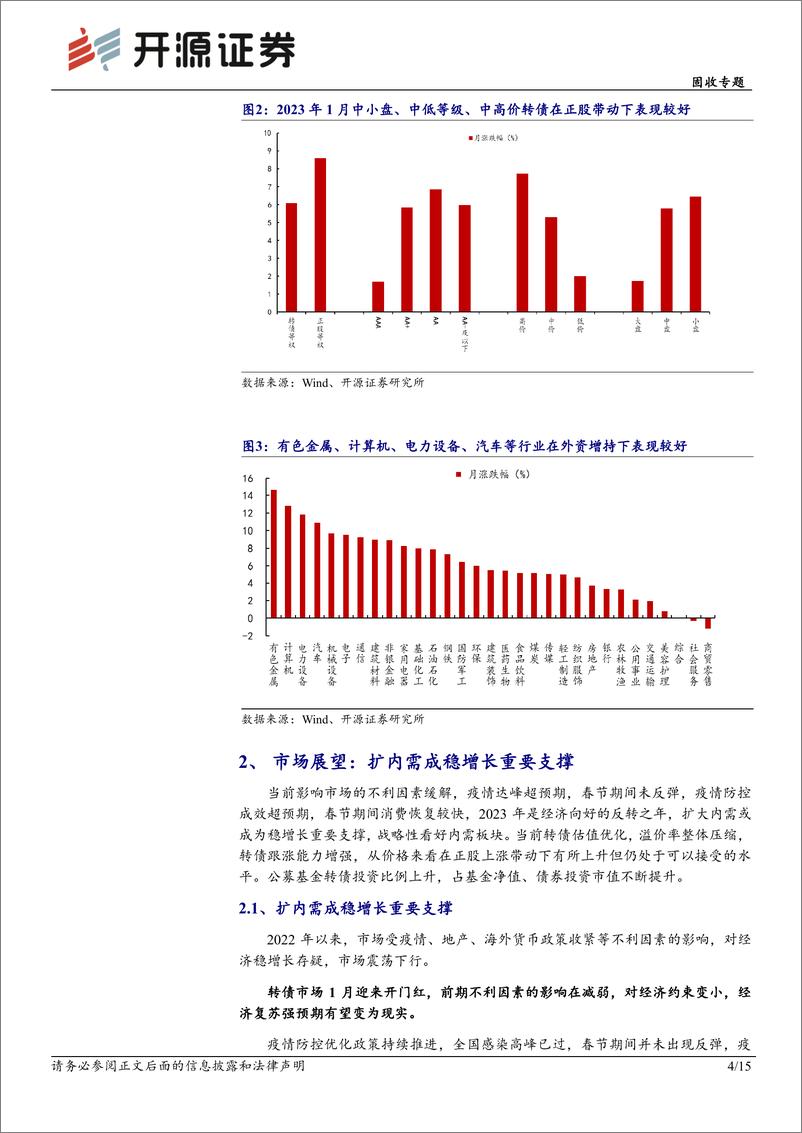 《固收专题：2023年2月十大转债，扩内需成稳增长重要支撑-20230131-开源证券-15页》 - 第5页预览图