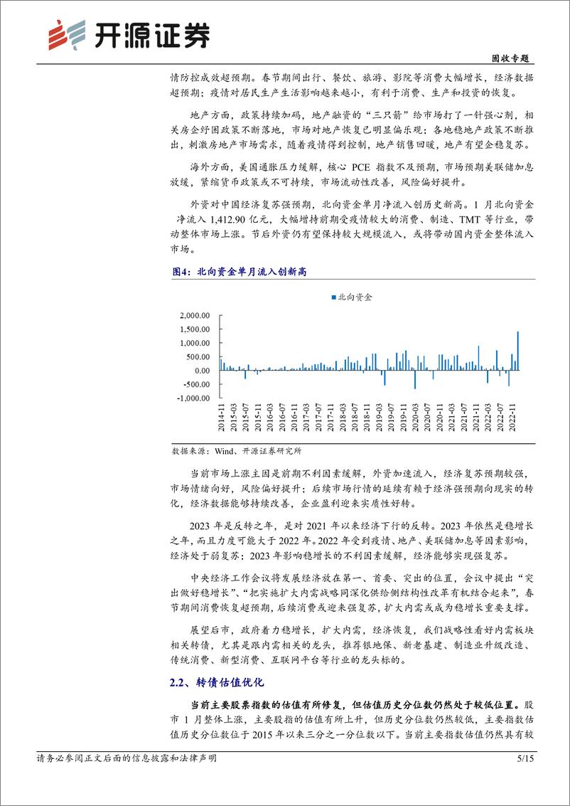 《固收专题：2023年2月十大转债，扩内需成稳增长重要支撑-20230131-开源证券-15页》 - 第6页预览图