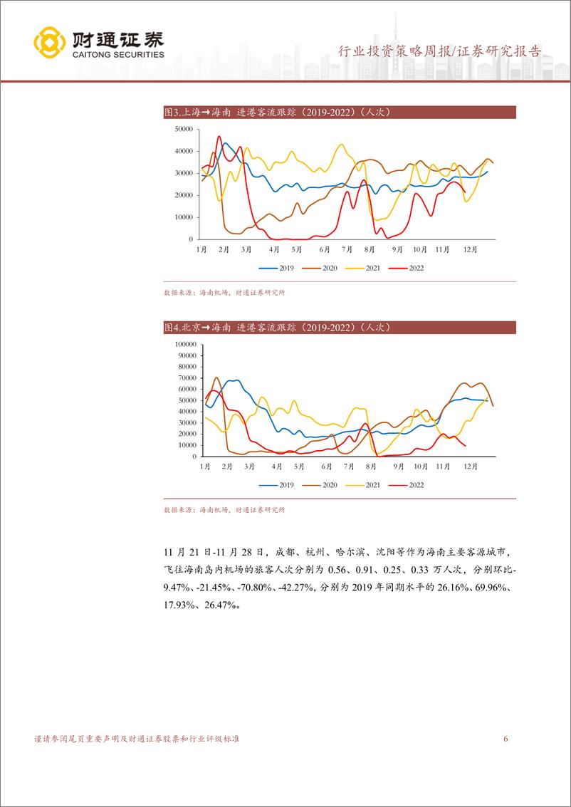 《旅游及景区行业：海南旅行限制放宽，客流有望迎来修复，进出三亚、海口人员不再分级管理》 - 第6页预览图