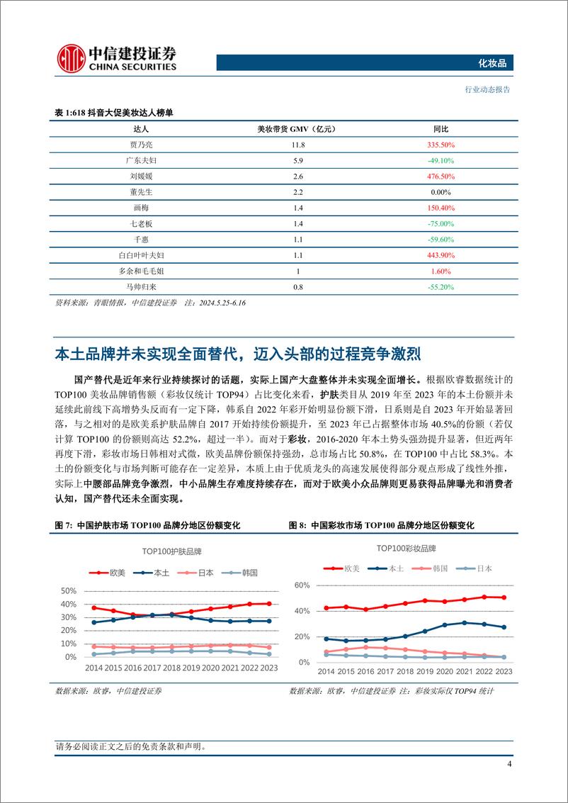 《化妆品行业：从618看美妆发展危与机，悦己消费也趋理性化，本土品牌并非全面替代-240621-中信建投-17页》 - 第7页预览图