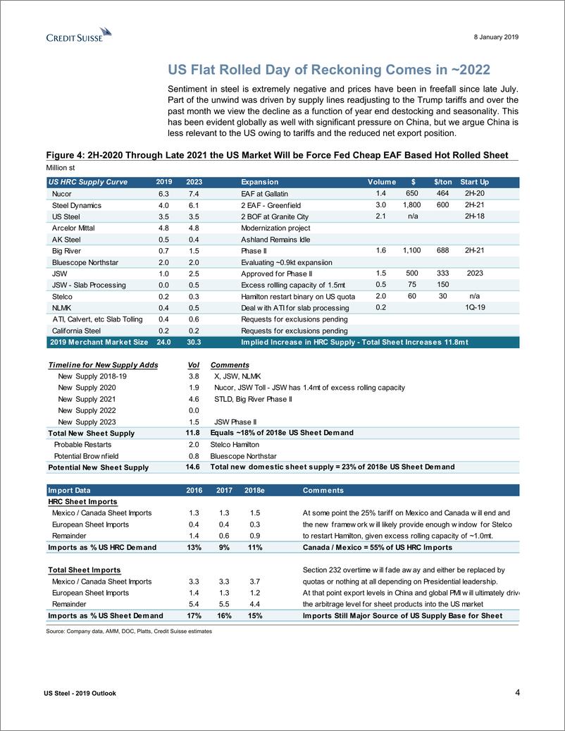 《瑞信-美股-钢铁行业-美国钢铁业2019年展望：供给侧风险已经显而易见-2019.1.8-44页》 - 第5页预览图