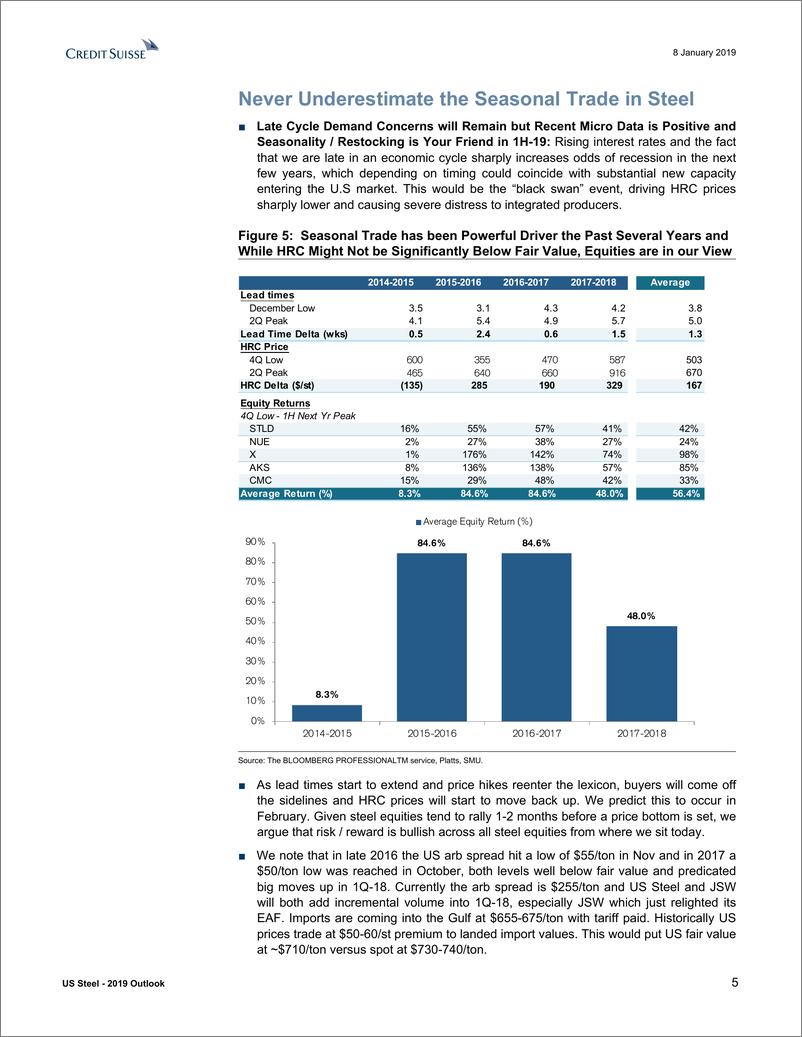《瑞信-美股-钢铁行业-美国钢铁业2019年展望：供给侧风险已经显而易见-2019.1.8-44页》 - 第6页预览图