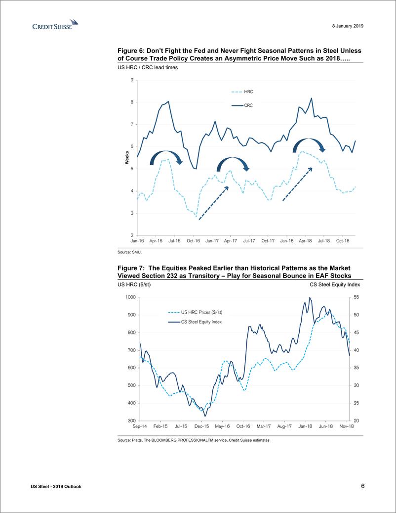 《瑞信-美股-钢铁行业-美国钢铁业2019年展望：供给侧风险已经显而易见-2019.1.8-44页》 - 第7页预览图
