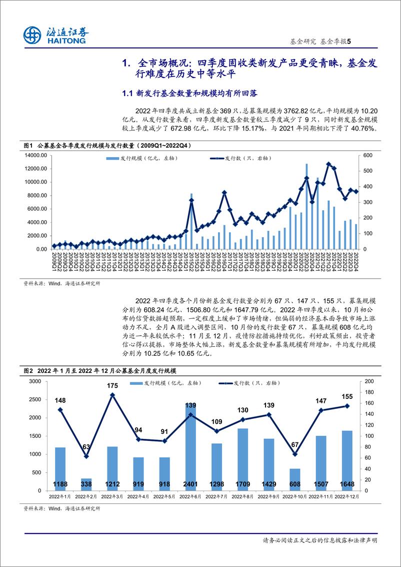 《2022年四季度公募基金产品发行综述：基金新发数量和规模齐下滑，固收类产品受青睐-20230112-海通证券-16页》 - 第6页预览图