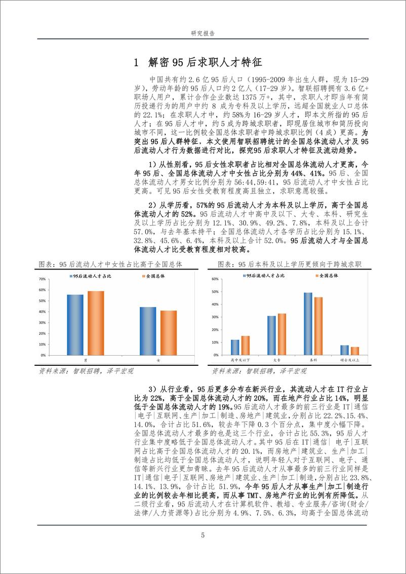 《中国城市95后人才吸引力排名：2024-智联招聘&泽平宏观-2024-14页》 - 第5页预览图