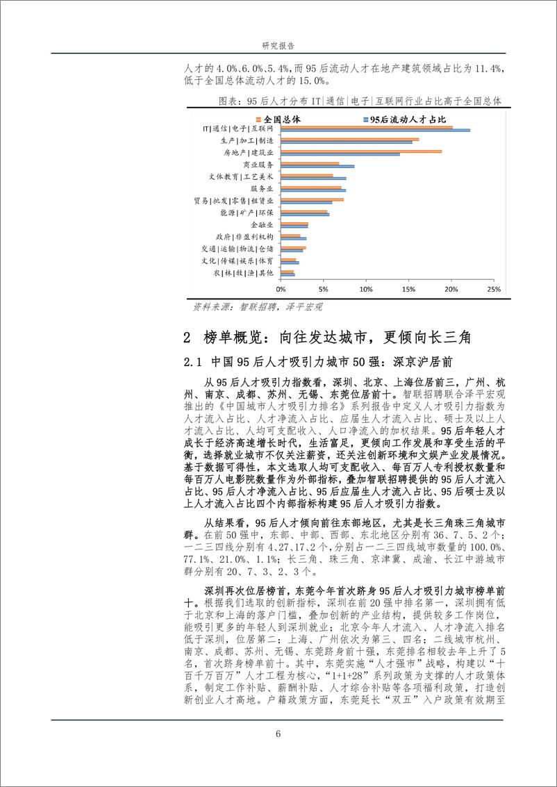 《中国城市95后人才吸引力排名：2024-智联招聘&泽平宏观-2024-14页》 - 第6页预览图