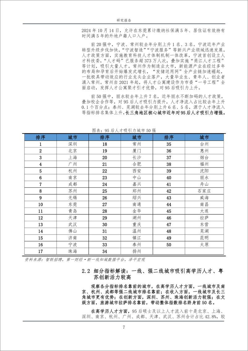 《中国城市95后人才吸引力排名：2024-智联招聘&泽平宏观-2024-14页》 - 第7页预览图