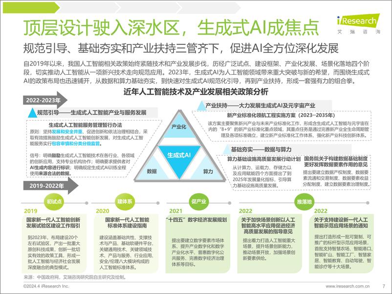 《中国人工智能行业产业研究报告(VI)：山高泽长，AI鼎新自显于时-240418-艾瑞咨询-72页》 - 第7页预览图