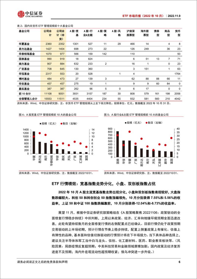 《ETF市场月报（2022年10月）：ETF成交活跃，增强型ETF迎来新进展-20221109-中信证券-23页》 - 第7页预览图