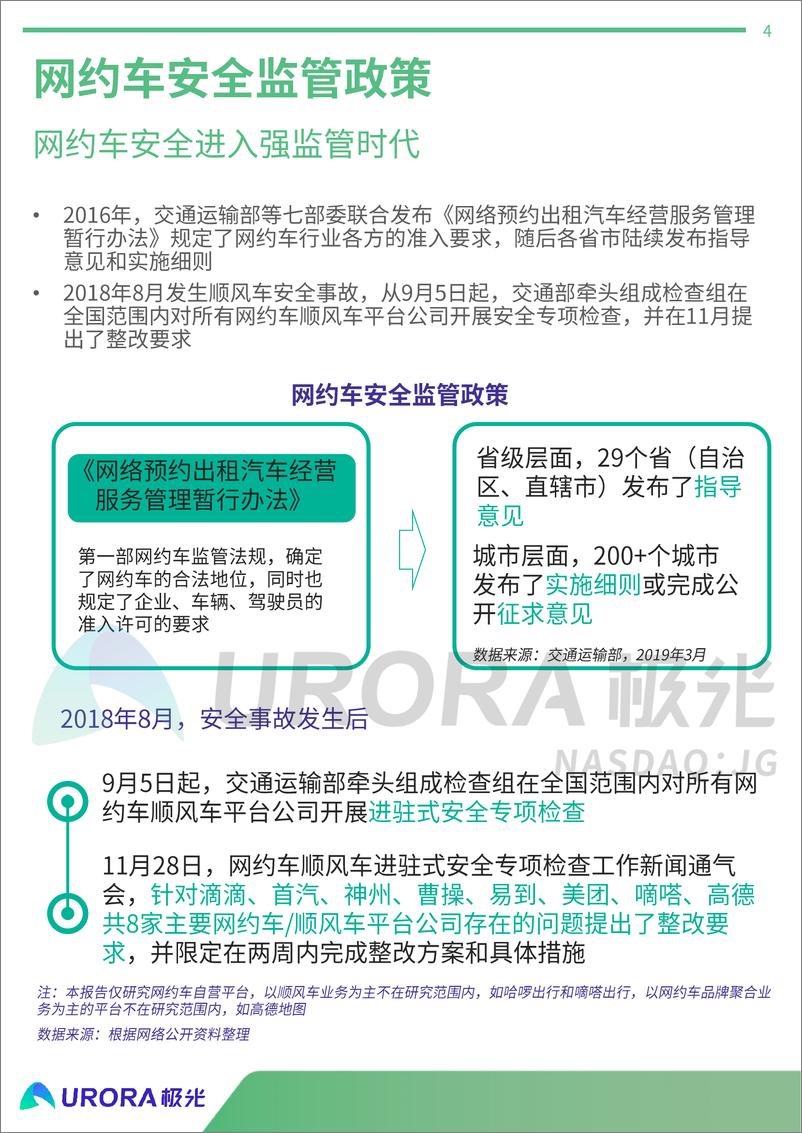 《极光大数据-网约车出行安全用户信心研究报告-2019.12-27页》 - 第5页预览图