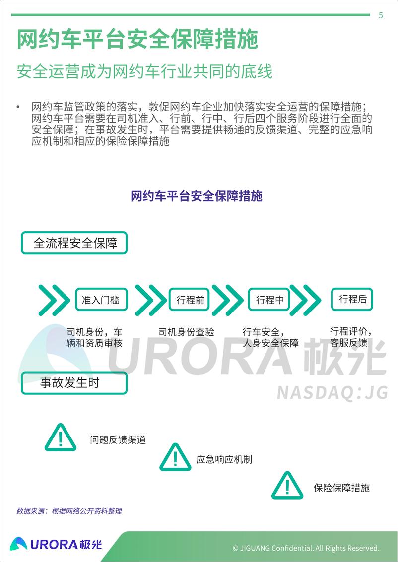 《极光大数据-网约车出行安全用户信心研究报告-2019.12-27页》 - 第6页预览图