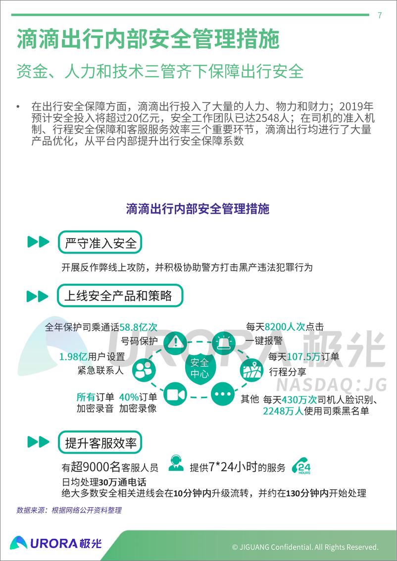 《极光大数据-网约车出行安全用户信心研究报告-2019.12-27页》 - 第8页预览图