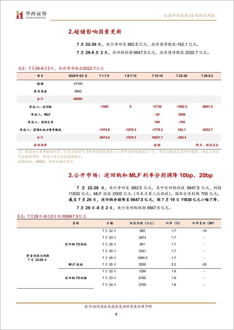 《流动性跟踪：降息后，资金价格下台阶-240727-华西证券-20页》 - 第8页预览图