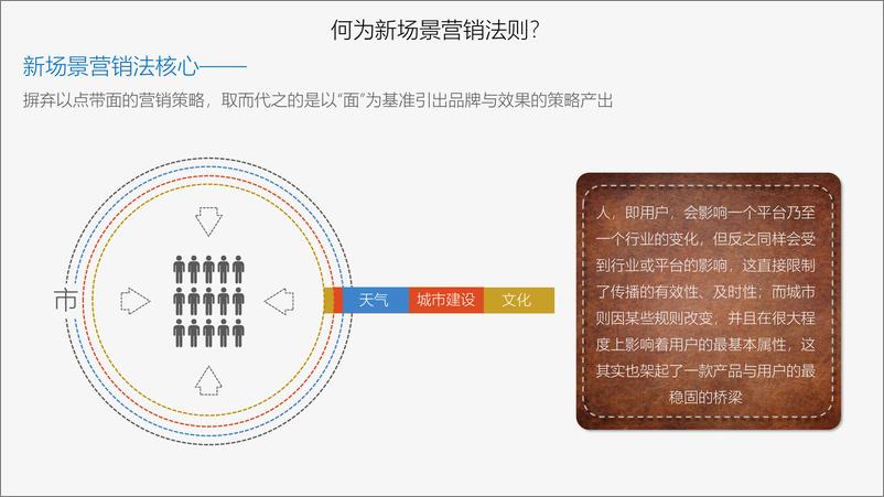 《(滴滴）时趣新场景营销论证法则20160825-ADP-28P》 - 第5页预览图