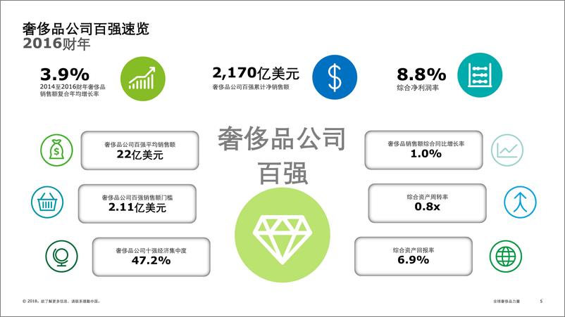 《2018全球奢侈品力量》 - 第5页预览图