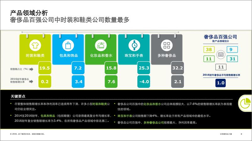 《2018全球奢侈品力量》 - 第8页预览图