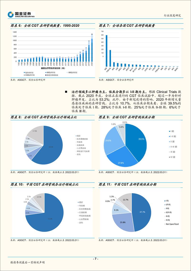 《医药行业深度研究：CGT风云正起，看好CGT外包服务行业-20220406-国金证券-25页》 - 第8页预览图