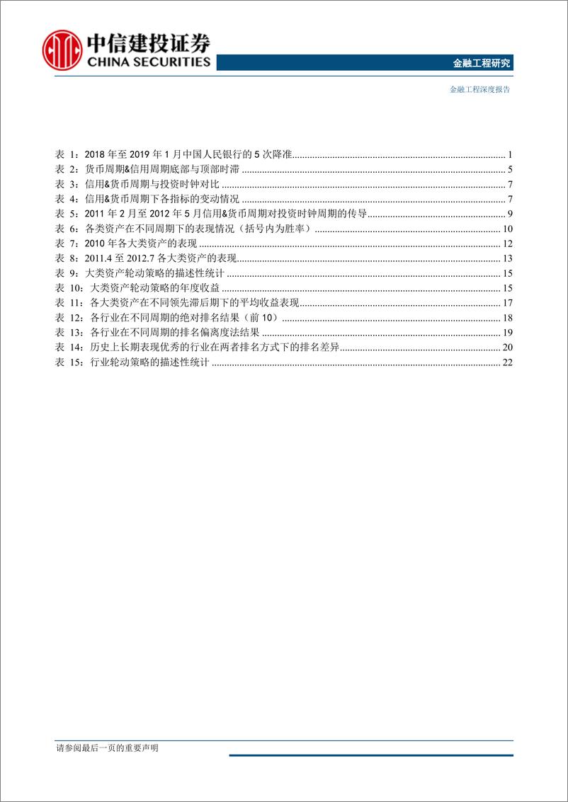 《量化视角下的信用+货币周期与资产配置-20190522-中信建投-28页》 - 第4页预览图