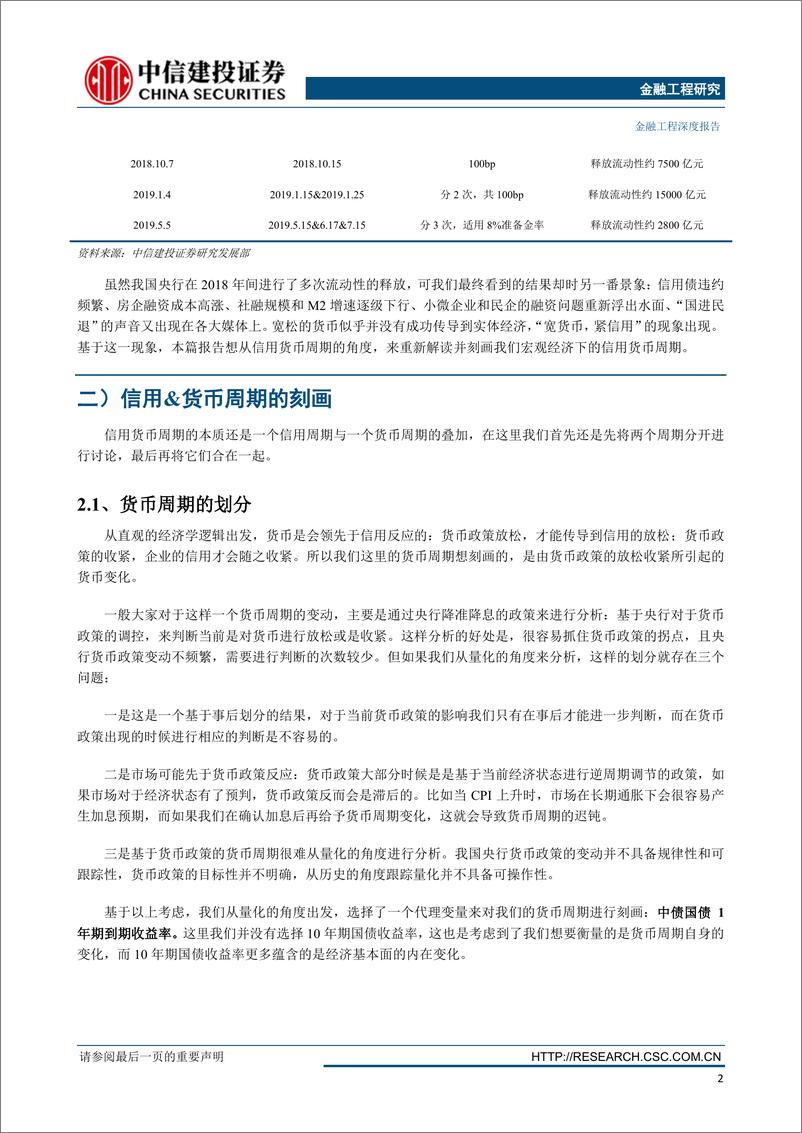 《量化视角下的信用+货币周期与资产配置-20190522-中信建投-28页》 - 第6页预览图