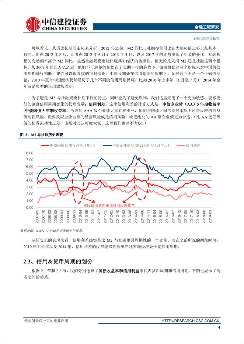 《量化视角下的信用+货币周期与资产配置-20190522-中信建投-28页》 - 第8页预览图