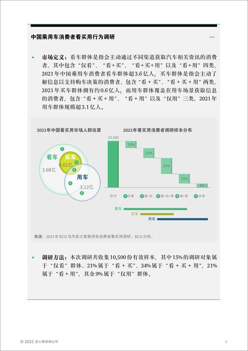 《BCG：把脉中国乘用车消费全旅程，让线上营销更高效、 更互联-12页》 - 第3页预览图