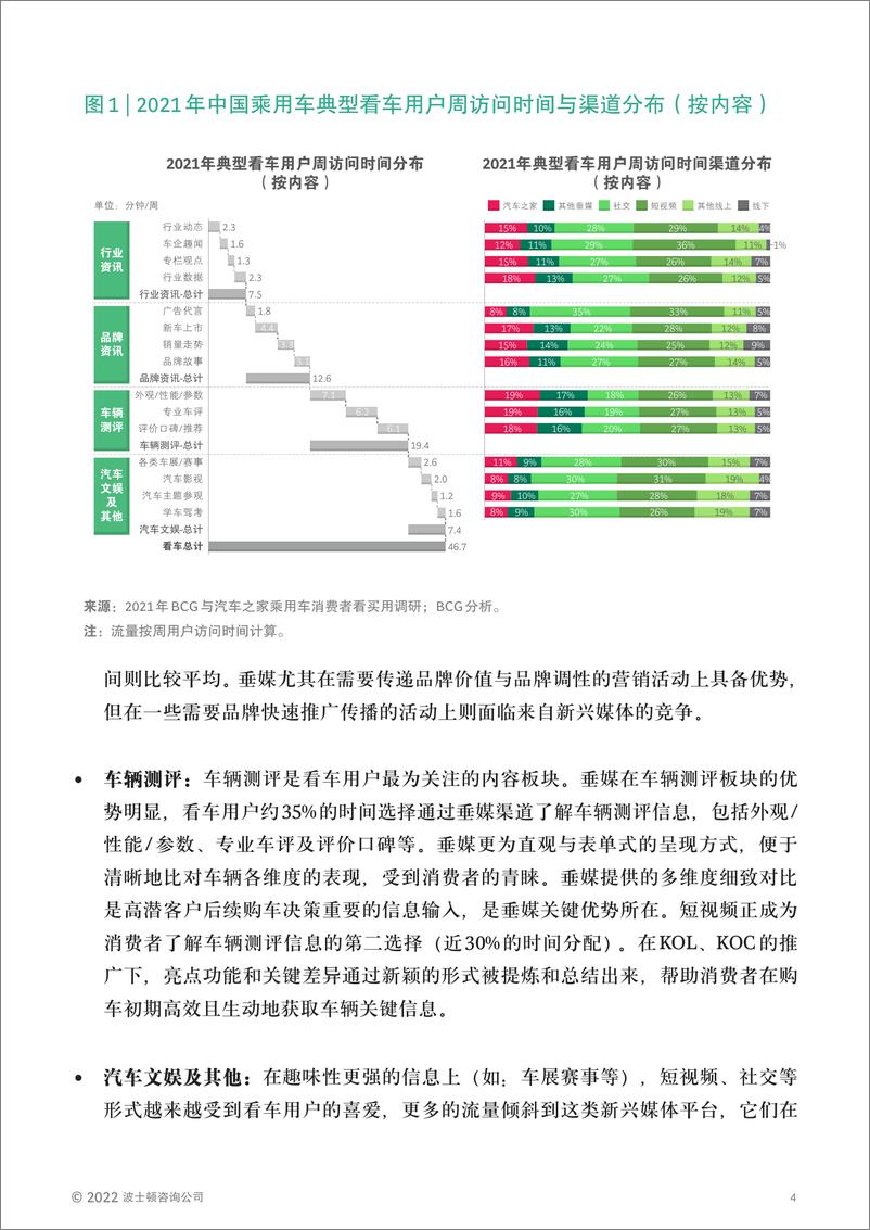 《BCG：把脉中国乘用车消费全旅程，让线上营销更高效、 更互联-12页》 - 第5页预览图