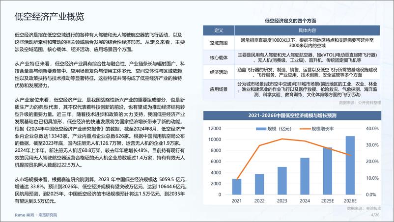 《低空经济行业：2024年前三季度投融市场报告-来觅-2024-25页》 - 第4页预览图